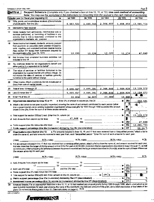 HOPE WW 1997 Tax Return, Schedule A, Page 3