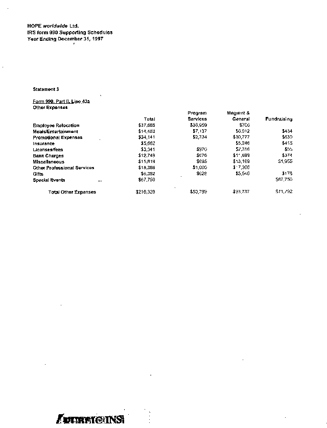 HOPE WW 1997 Tax Return, Supporting Schedules, Page 2