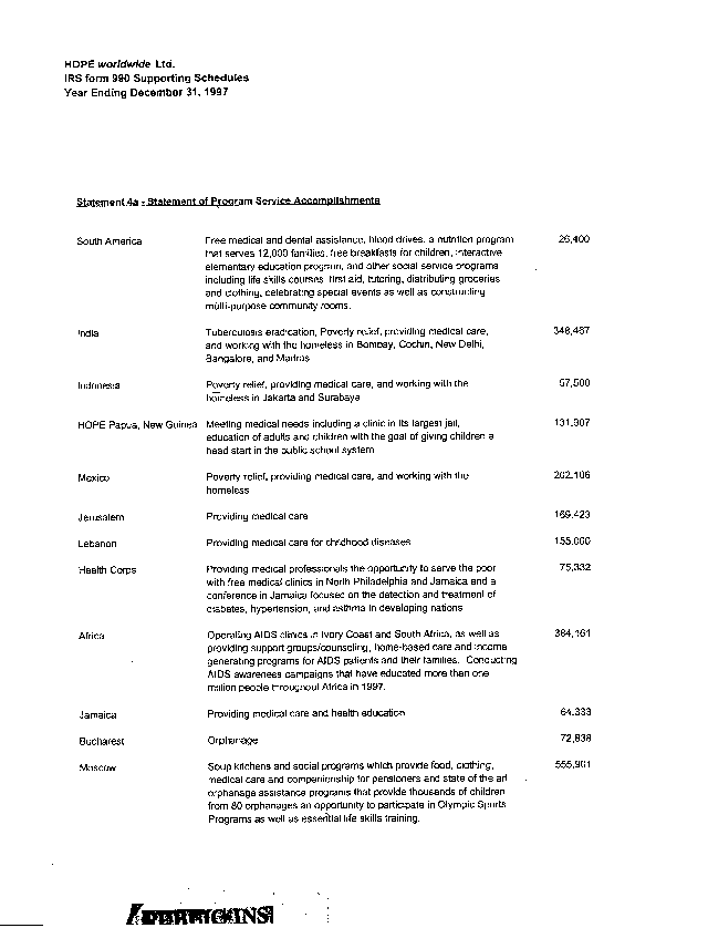 HOPE WW 1997 Tax Return, Supporting Schedules, Page 4