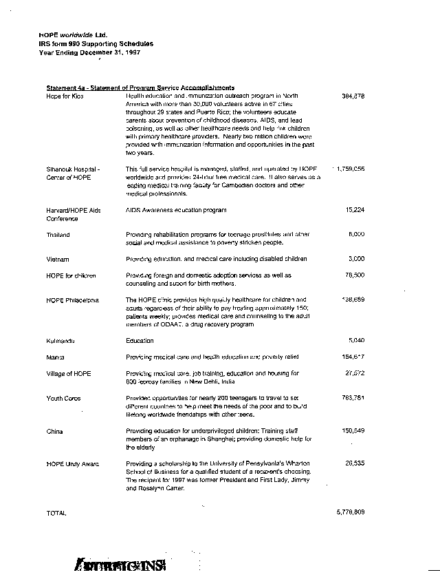 HOPE WW 1997 Tax Return, Supporting Schedules, Page 5