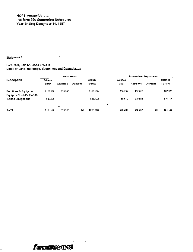 HOPE WW 1997 Tax Return, Supporting Schedules, Page 6