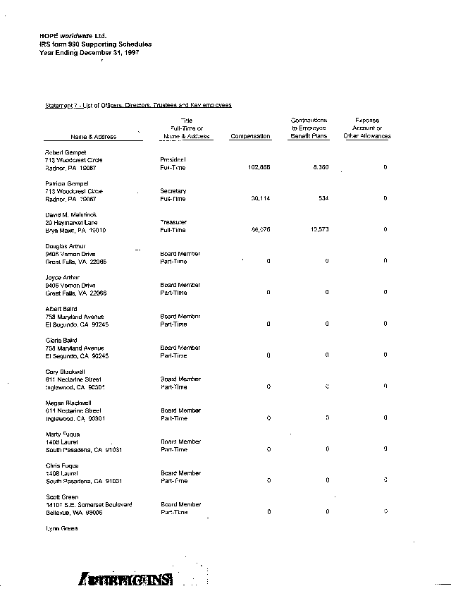 HOPE WW 1997 Tax Return, Supporting Schedules, Page 8