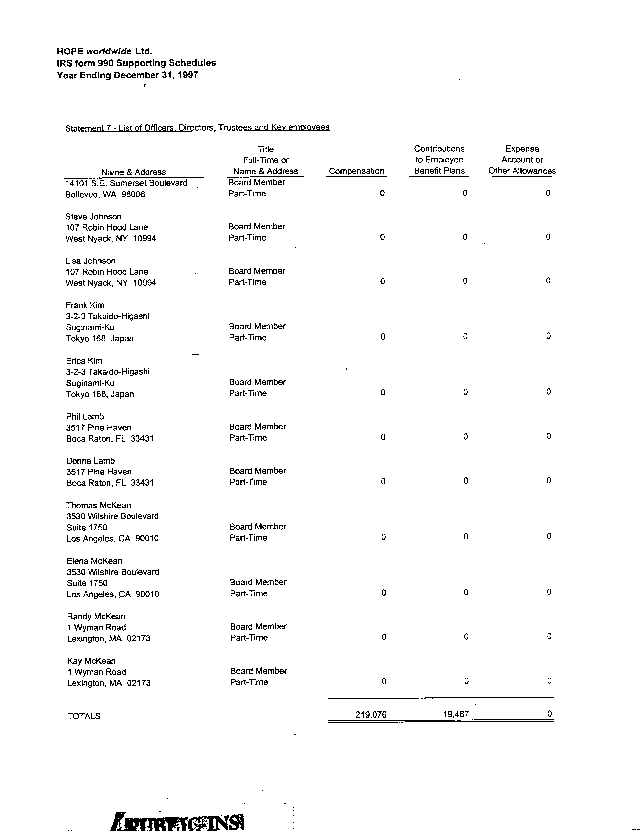 HOPE WW 1997 Tax Return, Supporting Schedules, Page 9