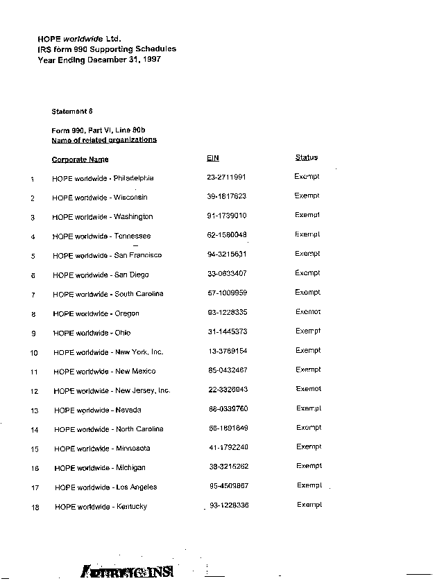 HOPE WW 1997 Tax Return, Supporting Schedules, Page 10