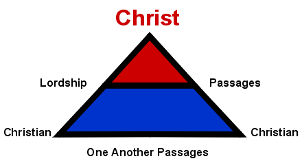 Leadership Triangle graphic